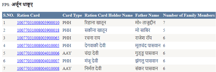 ration card list under arjun thakur fair price shop dealer